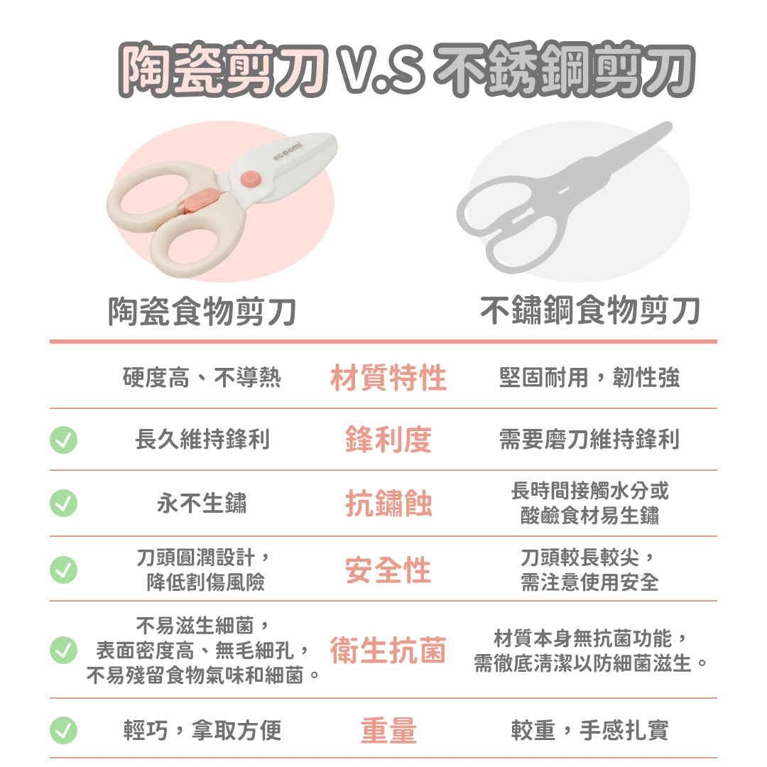 Baby ceramic food scissors